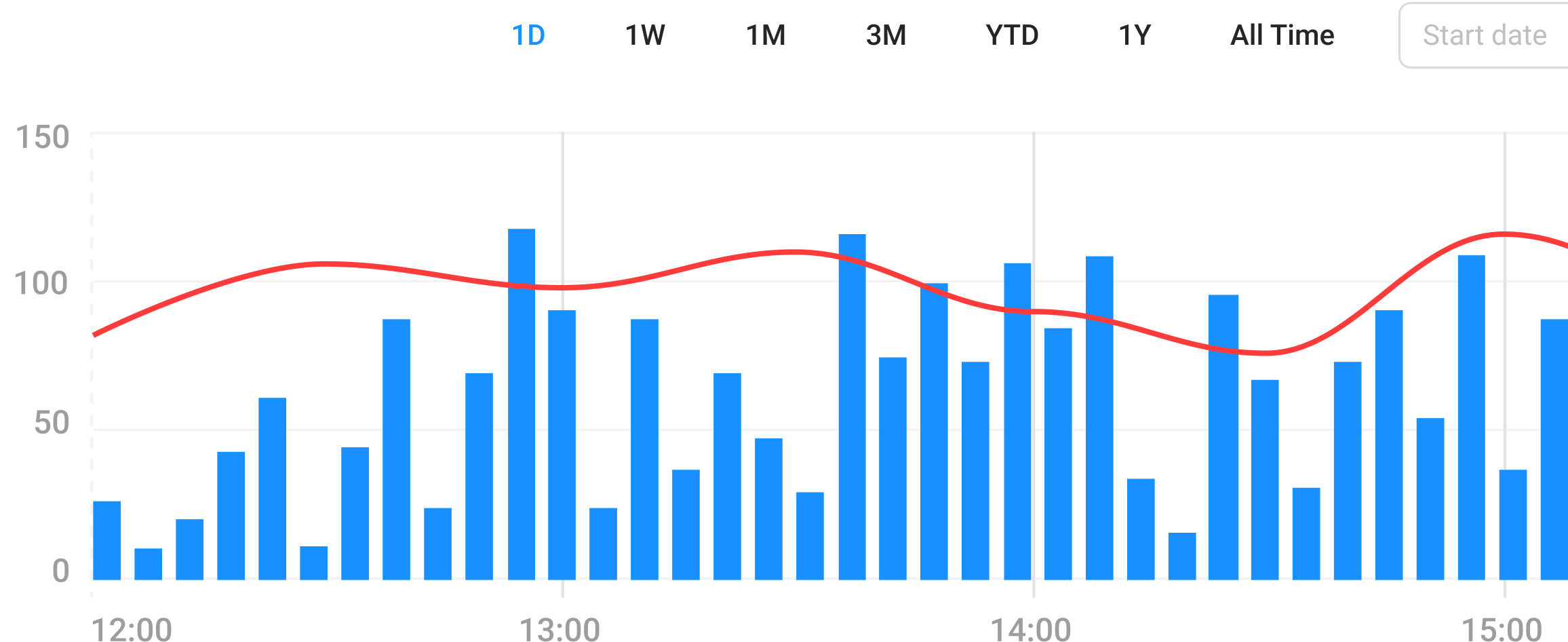 Insights